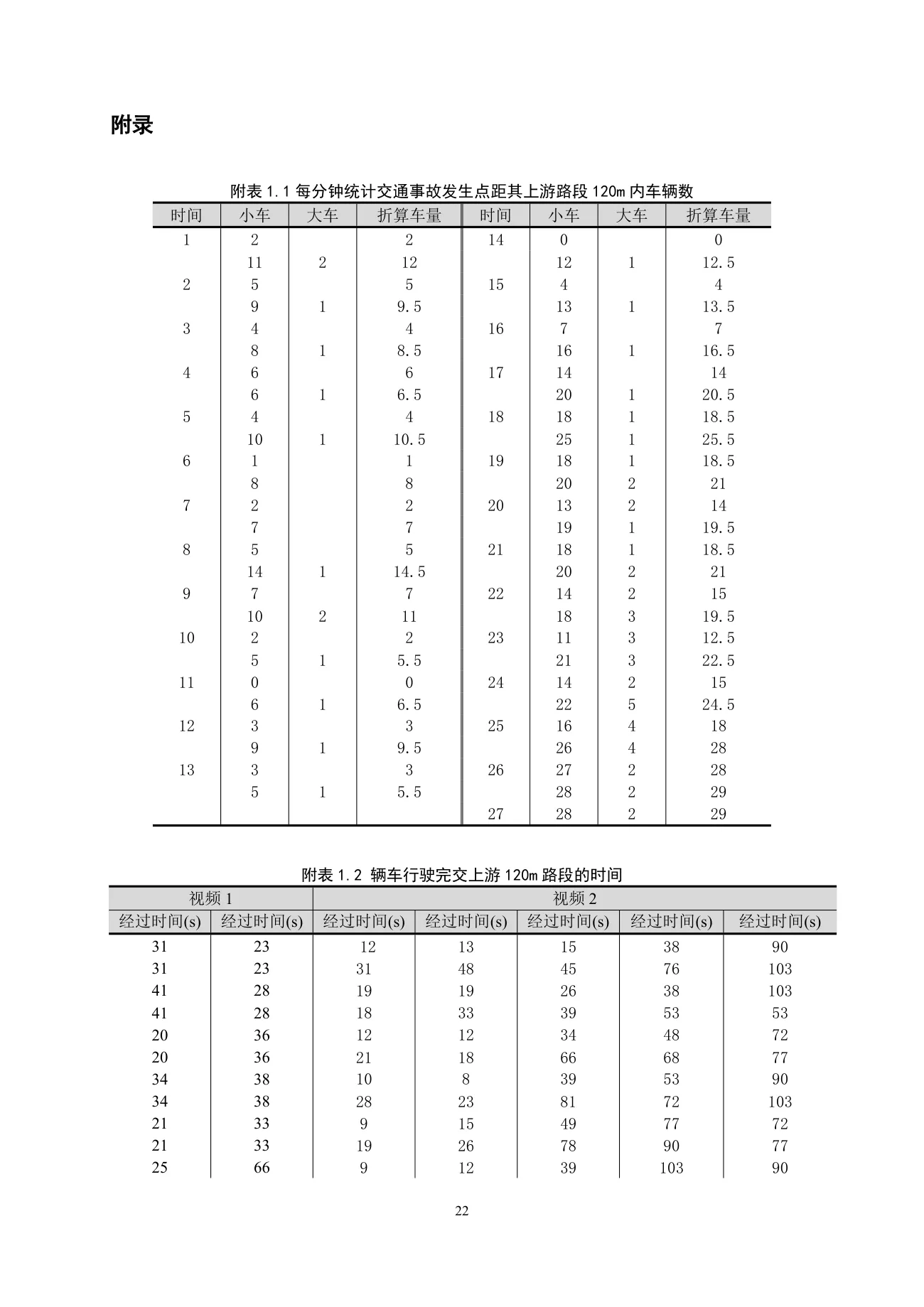 车道被占用对城市道路通行能力的影响 第 22 页