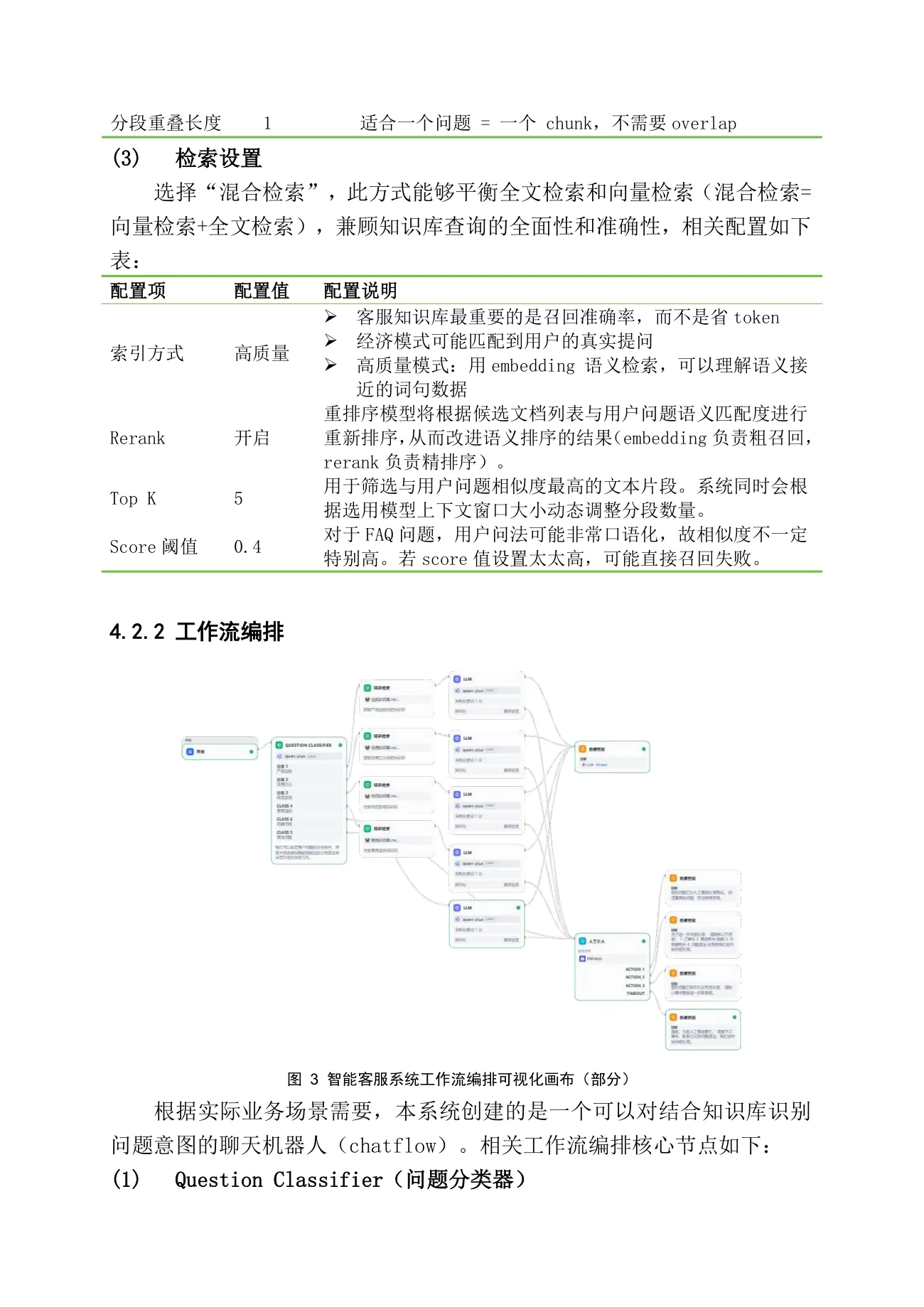 基于 Dify 和 RAG 的大语言模型智能客服系统的设计与实现 第 11 页